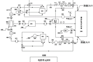 燃料電池反應(yīng)堆的測試系統(tǒng)及其使用方法