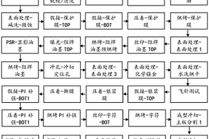 超聲波按鍵的線路板加工工藝