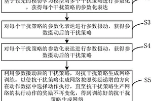 雷達(dá)智能認(rèn)知抗干擾策略的生成方法