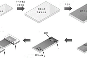 柔性拉伸傳感器的制備方法