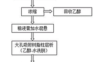 排錢草總生物堿提取物及其應(yīng)用