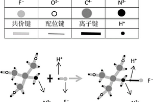 電解液中氟化氫含量測(cè)試方法