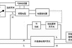 燃?xì)庑孤㈦娋€走火報(bào)警斷電裝置