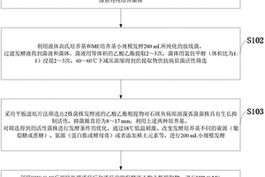 誘導海洋放線菌沉默基因表達產生新物質的方法