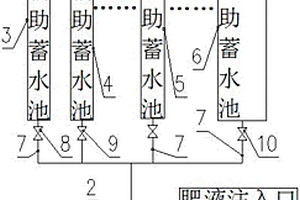 北方山區(qū)果樹水肥一體化節(jié)水澆灌方法