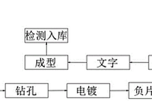 新型熱敏電阻的制備工藝