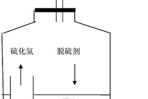 適合評(píng)價(jià)液相脫硫劑脫硫效率的方法