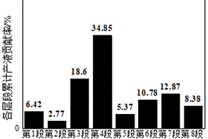 多級(jí)壓裂用油溶性微量元素示蹤劑及其應(yīng)用