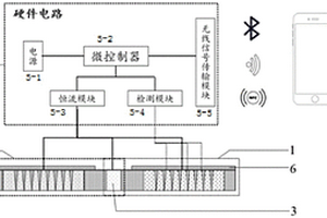 基于離子導入驅(qū)動的觸控微針陣列診療一體化可穿戴設備