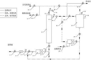 大通量陶瓷膜全自動智能過濾系統(tǒng)