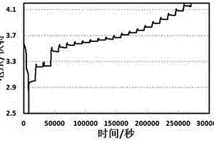 鋰離子電池內(nèi)部微電池反應(yīng)電壓區(qū)間的預(yù)判方法