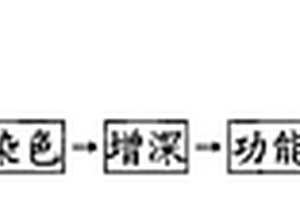 匹染特黑精紡面料及其制作方法