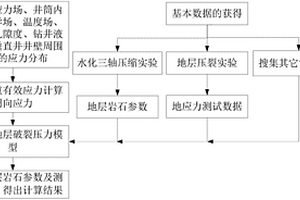 通用的地層破裂壓力預(yù)測方法