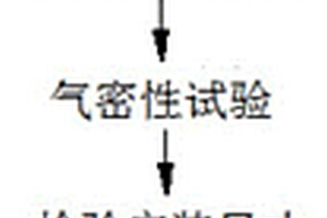 空客空氣調(diào)節(jié)系統(tǒng)的深度修理方法