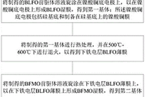 具有雙鐵電層復(fù)合薄膜的光電探測(cè)器及其制備方法