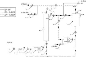 集陶瓷膜微錯(cuò)流過濾與死端過濾于一體的智能過濾系統(tǒng)