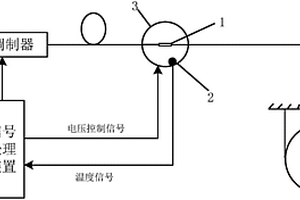 全光纖電子式電流互感器和溫度補償式波片