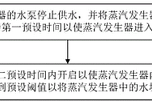 蒸汽發(fā)生器及其除垢控制方法、裝置和電器