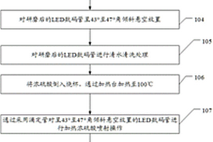 LED數(shù)碼管開封工藝