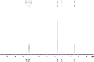 綠谷隆的制備方法