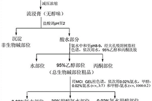 鉤藤總生物堿、其提取和純化方法及用途