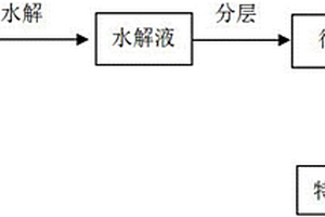 從特戊酰氯精餾殘液中回收特戊酸的方法