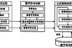 圖像中數(shù)學(xué)公式的自動(dòng)識(shí)別方法