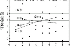 基于LM神經(jīng)網(wǎng)絡(luò)的堆肥腐熟度分級評價(jià)方法