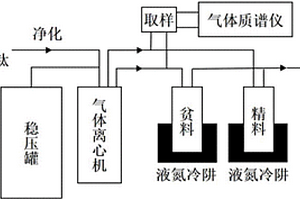 離心分離鈦同位素的方法