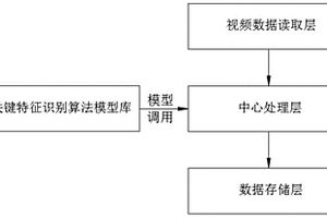 事故原因離線智能診斷系統(tǒng)