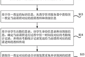 教學(xué)管理方法、裝置及計(jì)算機(jī)可讀存儲(chǔ)介質(zhì)