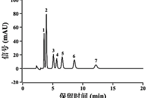 聚（N-異丙基丙烯酰胺）修飾石墨烯量子點(diǎn)的色譜填料及其制備方法和應(yīng)用