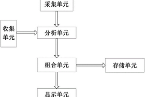 家居裝修搭配體驗系統(tǒng)