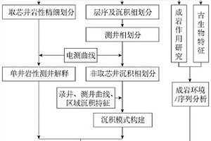 碳酸鹽巖儲層中非原生沉積成因的石膏識別方法