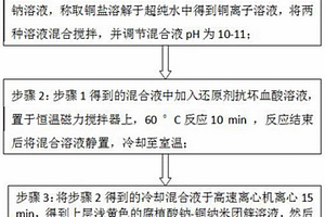 腐植酸鈉-銅納米團簇的制備方法及應(yīng)用