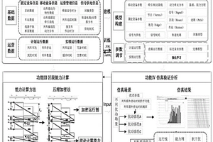 高速鐵路區(qū)段通過能力仿真計算系統(tǒng)