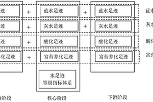 基于全生命周期的洗衣粉水足跡計(jì)算方法