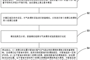 燃?xì)夤艿佬贡^程中的數(shù)值模擬方法