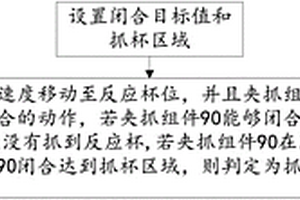 抓杯判斷方法