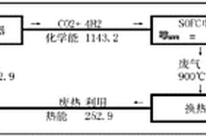 燃料水解氣化發(fā)電裝置及發(fā)電效率預(yù)測方法