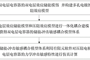 壓阻電極雙電層電容器的力學(xué)沖擊敏感特性仿真方法