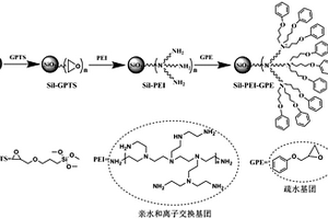 多齒化氨基極性內(nèi)嵌型混合模式高效液相色譜填料及其制備方法和應(yīng)用