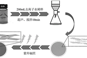 輕度還原的氧化石墨烯納濾膜、制備方法及其應(yīng)用