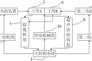 自適應(yīng)汽車車架焊接方法及系統(tǒng)