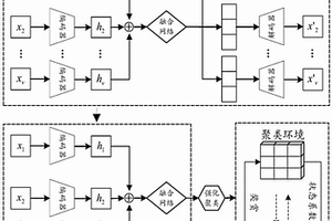 多視角強(qiáng)化圖像聚類方法