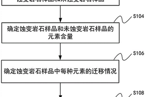 確定熱液鈾礦成礦流體的組分的方法