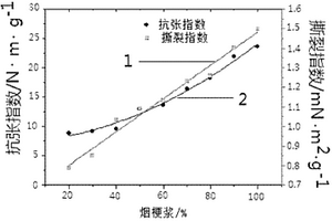 煙草薄片的制備方法