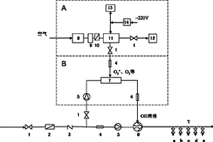 氧活性粒子處理污水的設(shè)備