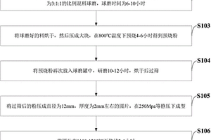 低損耗高儲能密度鈦酸鉍鈉基陶瓷的制備方法