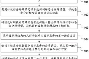 患者治療方案的確定方法、裝置及計(jì)算機(jī)設(shè)備